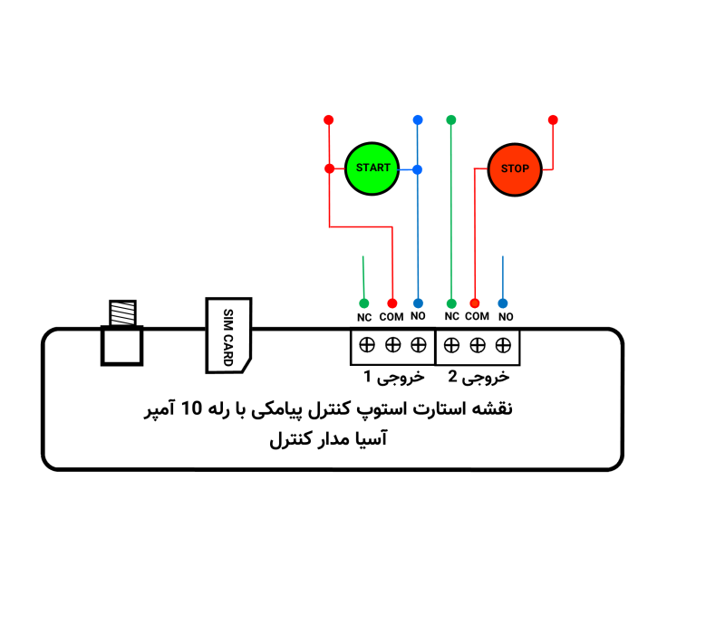 کنترل پیامکی ۴ کانال AM64 | مدیریت تجهیزات برقی و سنسورها از راه دور ...
